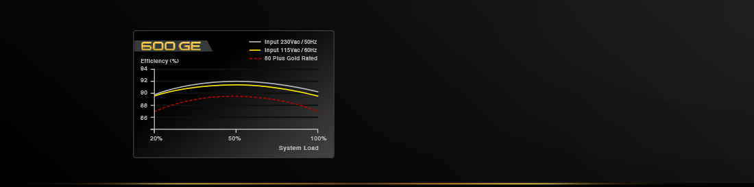 EVGA 600 GE Power Supply